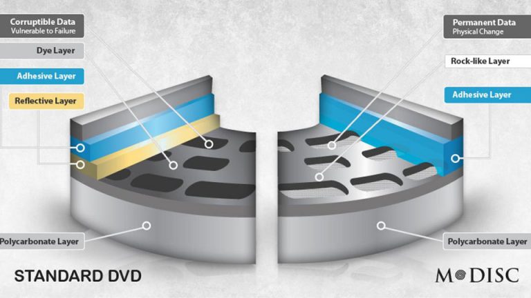 MDisc Daten für die Ewigkeit brennen News DIGITALZIMMER