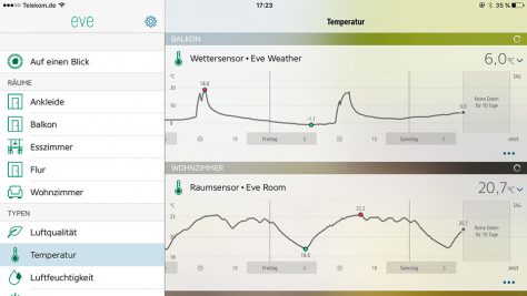 Geht der Funkkontakt verloren, zeichnet die Eve-App keine Daten mehr auf. ©digitalzimmer
